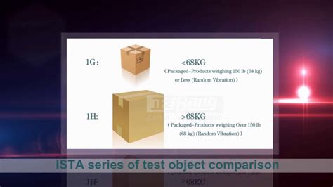 packaging test standards|ista standards for packaging pdf.